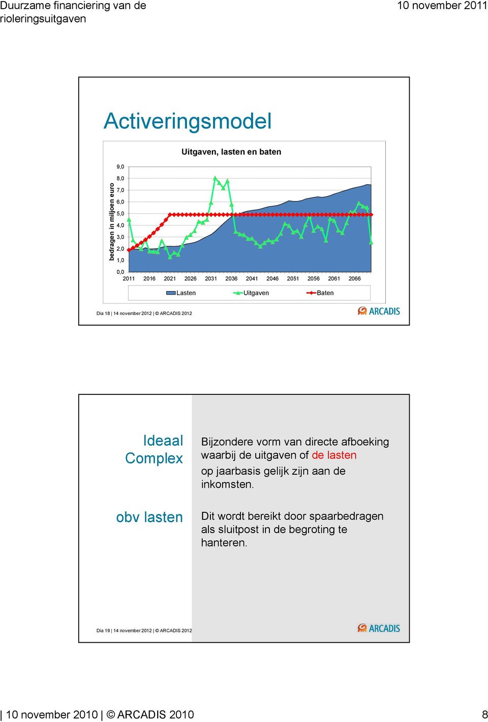 Bijzondere vorm van directe afboeking waarbij de uitgaven of de lasten op jaarbasis gelijk zijn aan de inkomsten.