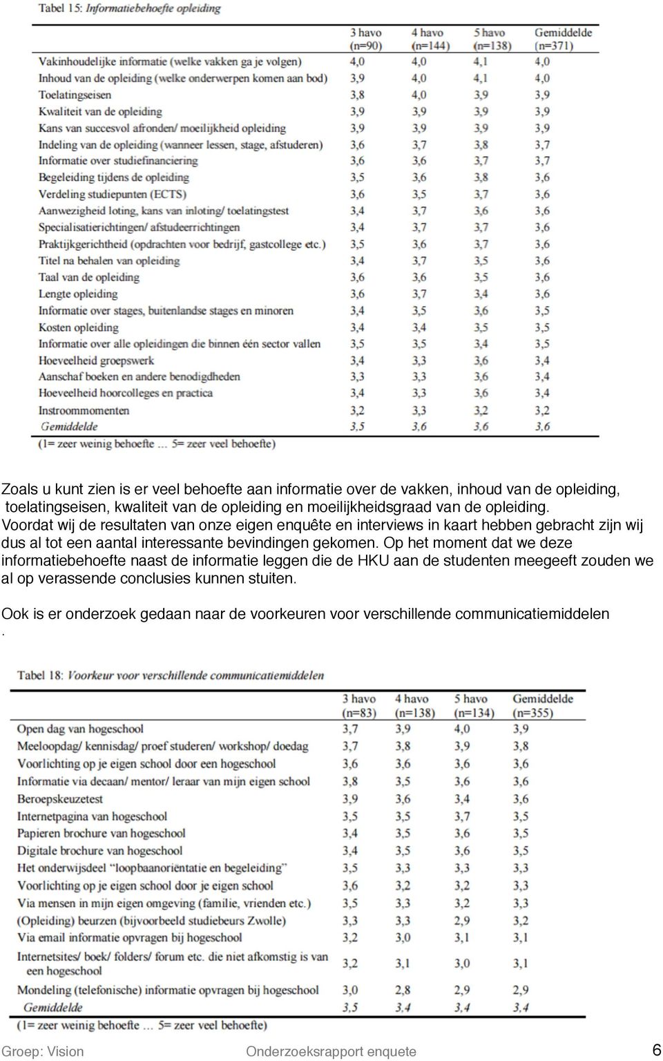 Voordat wij de resultaten van onze eigen enquête en interviews in kaart hebben gebracht zijn wij dus al tot een aantal interessante bevindingen gekomen.