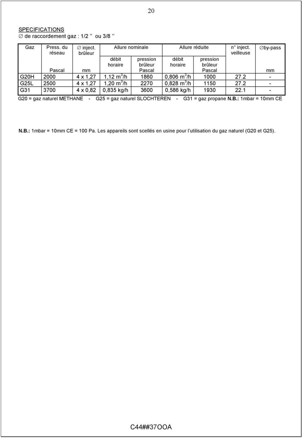 0,835 kg/h Allure réduite pression brûleur Pascal débit horaire 1860 2270 3600 0,806 m /h 3 0,828 m /h 0,586 kg/h G25 = gaz naturel SLOCHTEREN 3 - n inject.