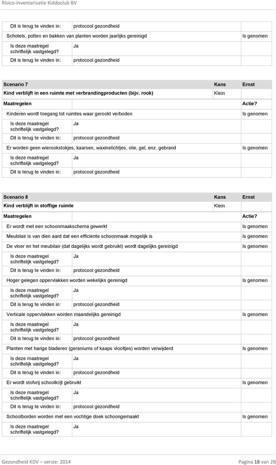 gebrand Scenario 8 Kans Ernst Kind verblijft in stoffige ruimte Er wordt met een schoonmaakschema gewerkt Meubilair is van dien aard dat een efficiente schoonmaak mogelijk is De vloer en het