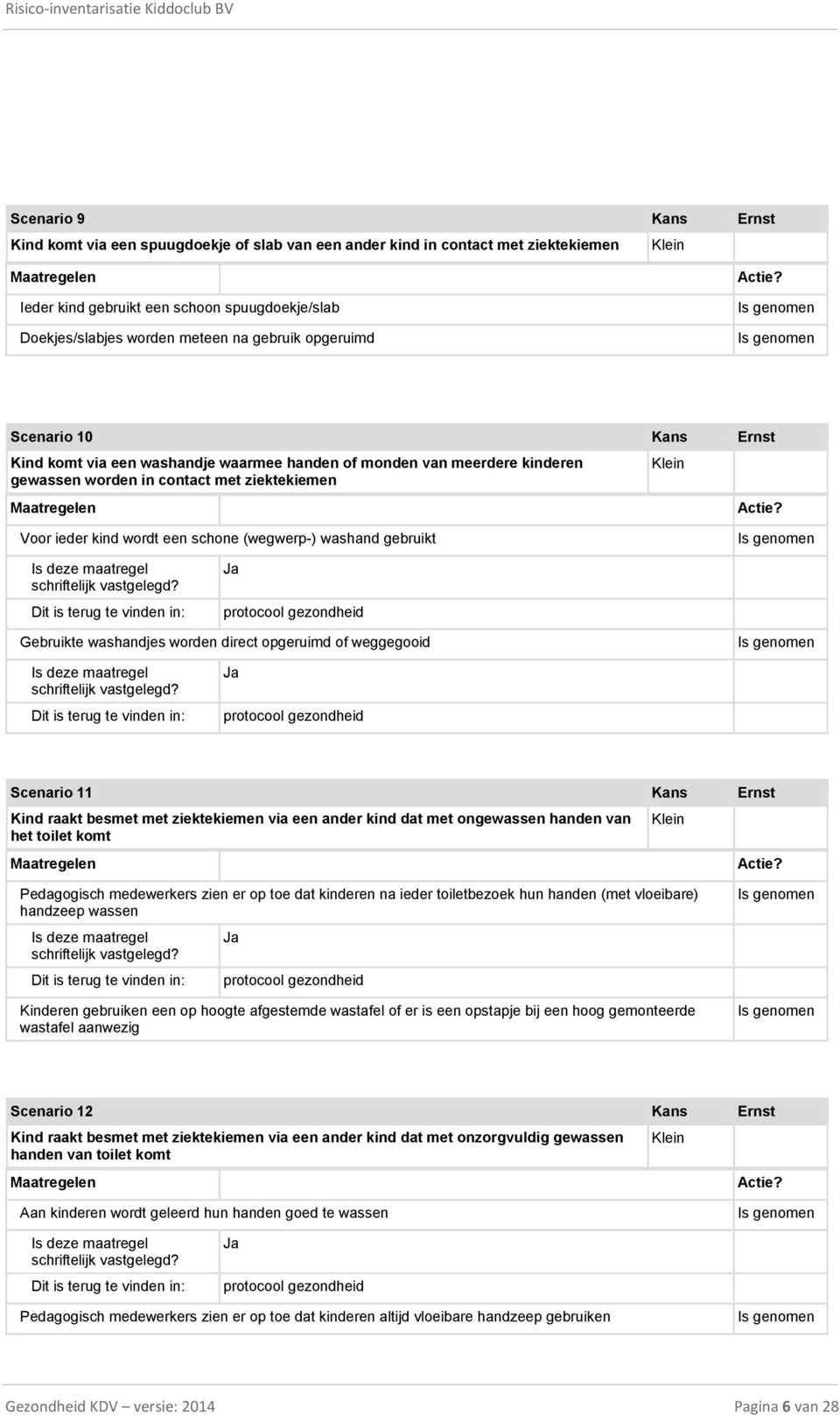 washand gebruikt Gebruikte washandjes worden direct opgeruimd of weggegooid Scenario 11 Kans Ernst Kind raakt besmet met ziektekiemen via een ander kind dat met ongewassen handen van het toilet komt