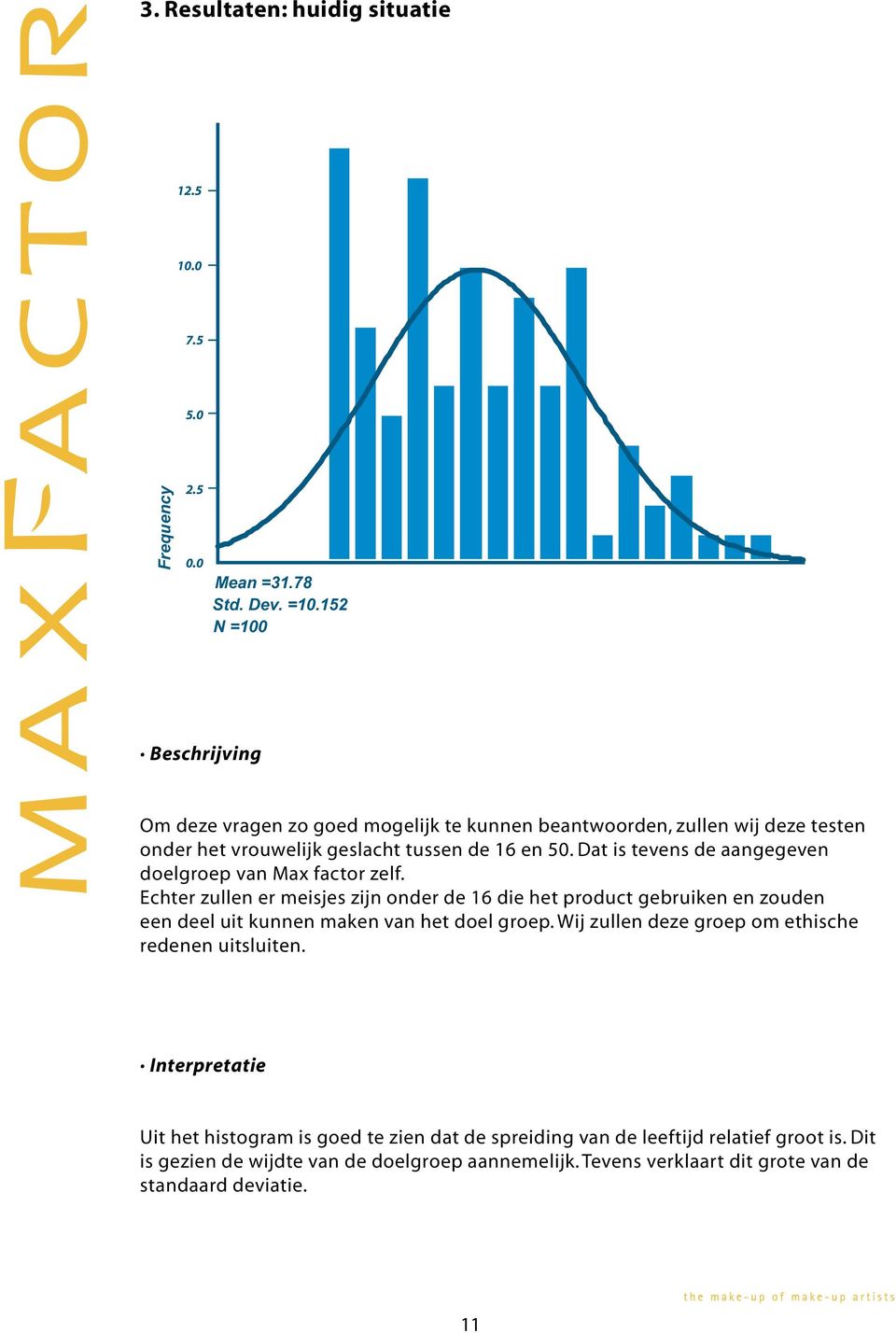 Dat is tevens de aangegeven doelgroep van Max factor zelf.