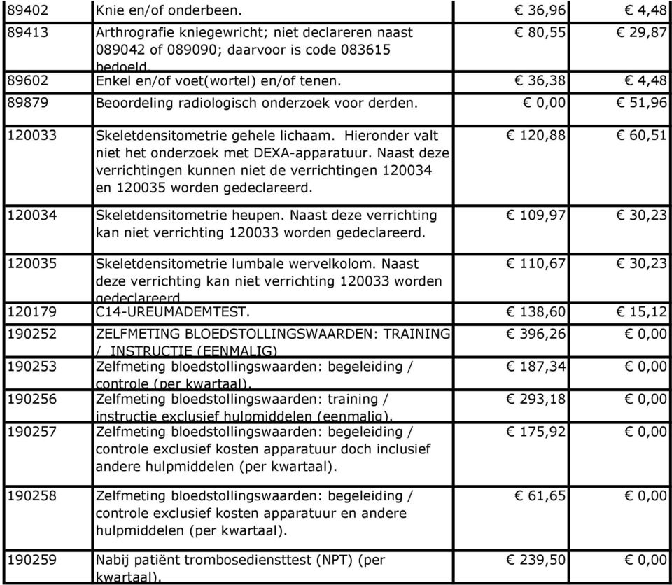 Naast deze verrichtingen kunnen niet de verrichtingen 120034 en 120035 worden gedeclareerd. 120034 Skeletdensitometrie heupen. Naast deze verrichting kan niet verrichting 120033 worden gedeclareerd.