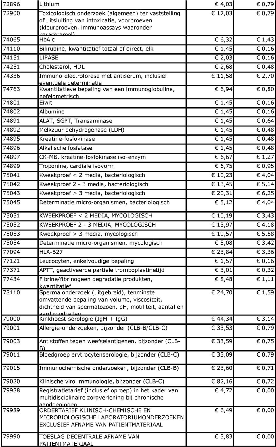 eventuele determinatie 74763 Kwantitatieve bepaling van een immunoglobuline, 6,94 0,80 nefelometrisch 74801 Eiwit 1,45 0,16 74802 Albumine 1,45 0,16 74891 ALAT, SGPT, Transaminase 1,45 0,64 74892