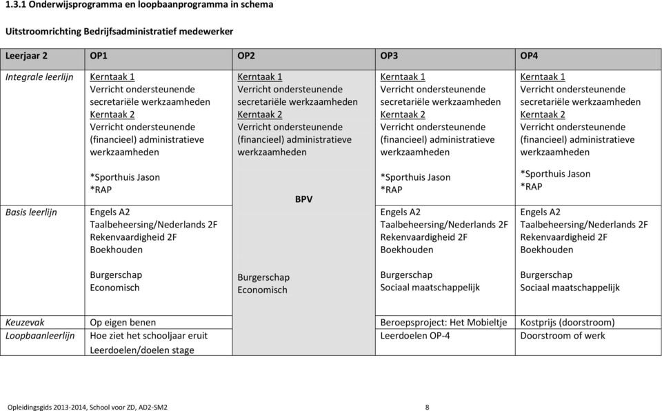 (financieel) administratieve Basis leerlijn *Sporthuis Jason *RAP Engels A2 Taalbeheersing/Nederlands 2F Rekenvaardigheid 2F Boekhouden BPV *Sporthuis Jason *RAP Engels A2 Taalbeheersing/Nederlands