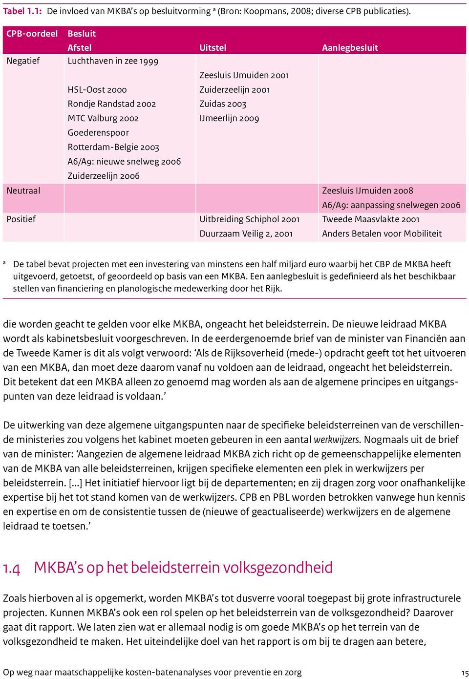 2009 Goederenspoor Rotterdam-Belgie 2003 A6/A9: nieuwe snelweg 2006 Zuiderzeelijn 2006 Neutraal Zeesluis IJmuiden 2008 A6/A9: aanpassing snelwegen 2006 Positief Uitbreiding Schiphol 2001 Tweede