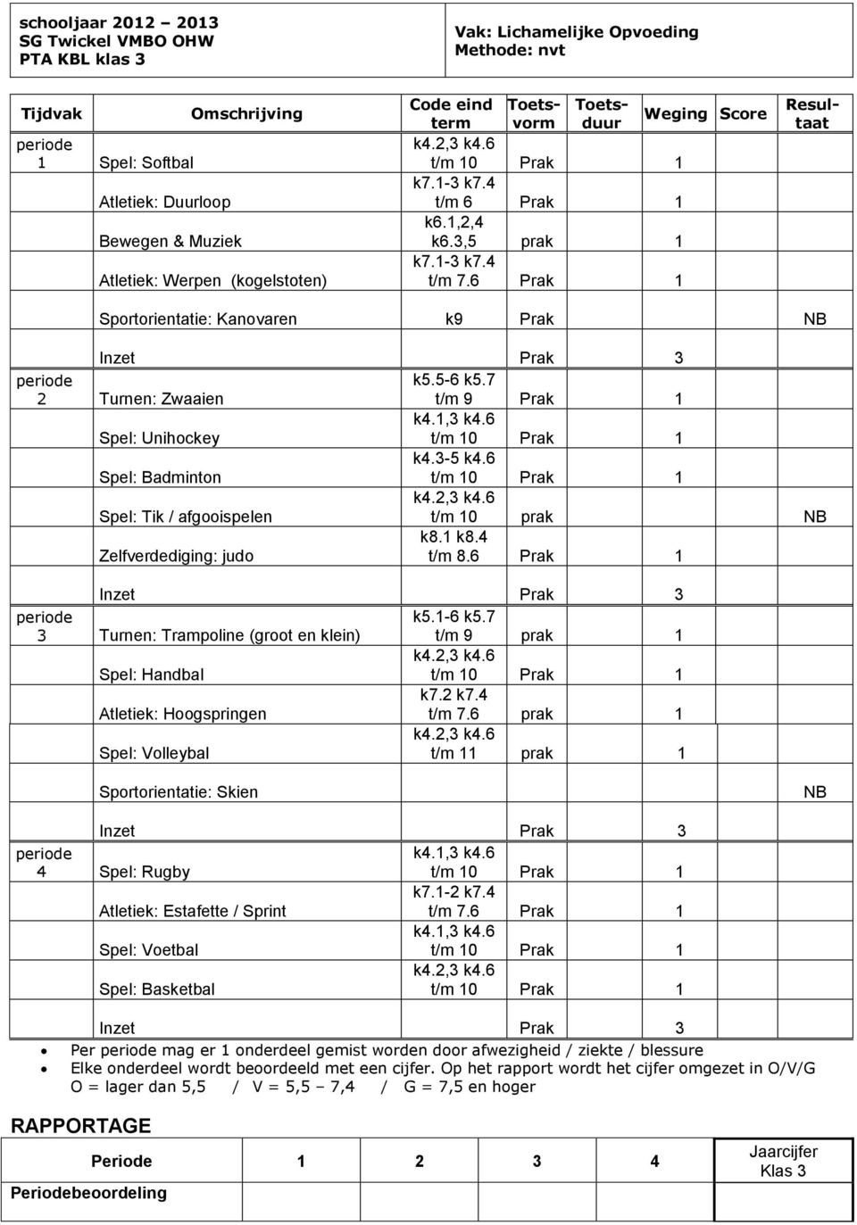 k8. Zelfverdediging: judo t/m 8.6 Prak Inzet Prak Turnen: Trampoline (groot en klein) k5.-6 k5.7 t/m 9 prak Spel: Handbal k., k.6 t/m 0 Prak Atletiek: Hoogspringen k7. k7. t/m 7.