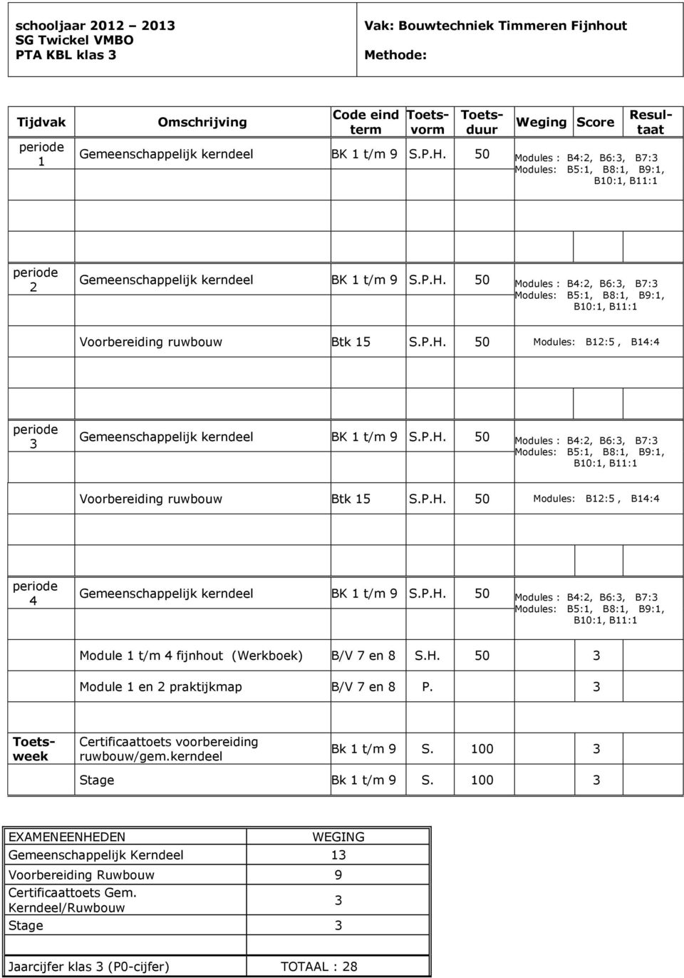 P.H. 50 Modules : B:, B6:, B7: Modules: B5:, B8:, B9:, B0:, B: Voorbereiding ruwbouw Btk 5 S.P.H. 50 Modules: B:5, B: Gemeenschappelijk kerndeel BK t/m 9 S.P.H. 50 Modules : B:, B6:, B7: Modules: B5:, B8:, B9:, B0:, B: Module t/m fijnhout (Werkboek) B/V 7 en 8 S.