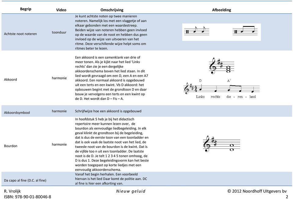 Een akkoord is een samenklank van drie of meer tonen. Als je kijkt naar het lied Links rechts dan zie je een dergelijke akkoordenschema boven het lied staan.