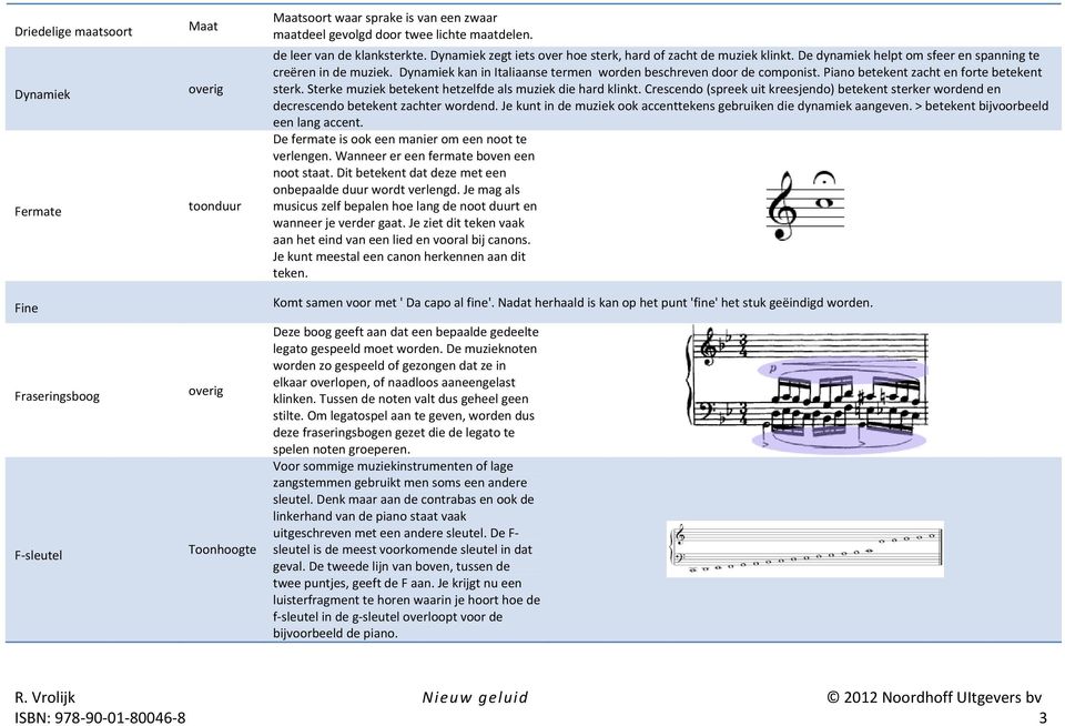 Dynamiek kan in Italiaanse termen worden beschreven door de componist. Piano betekent zacht en forte betekent sterk. Sterke muziek betekent hetzelfde als muziek die hard klinkt.