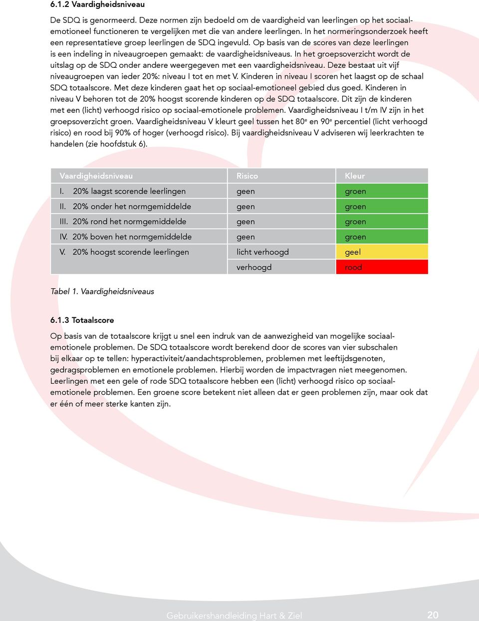 In het groepsoverzicht wordt de uitslag op de SDQ onder andere weergegeven met een vaardigheidsniveau. Deze bestaat uit vijf niveaugroepen van ieder 20%: niveau I tot en met V.