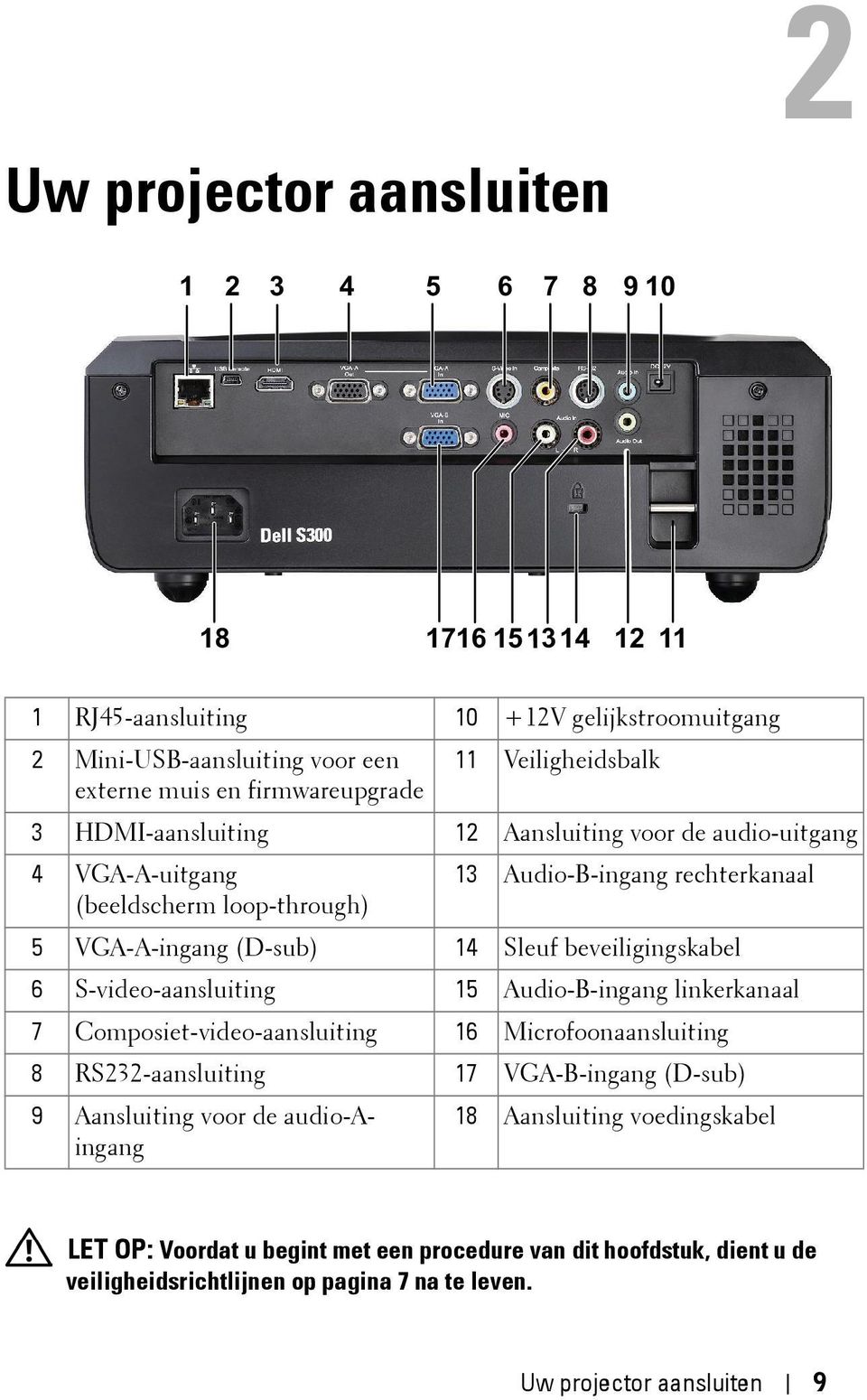 beveiligingskabel 6 S-video-aansluiting 15 Audio-B-ingang linkerkanaal 7 Composiet-video-aansluiting 16 Microfoonaansluiting 8 RS232-aansluiting 17 VGA-B-ingang (D-sub) 9 Aansluiting