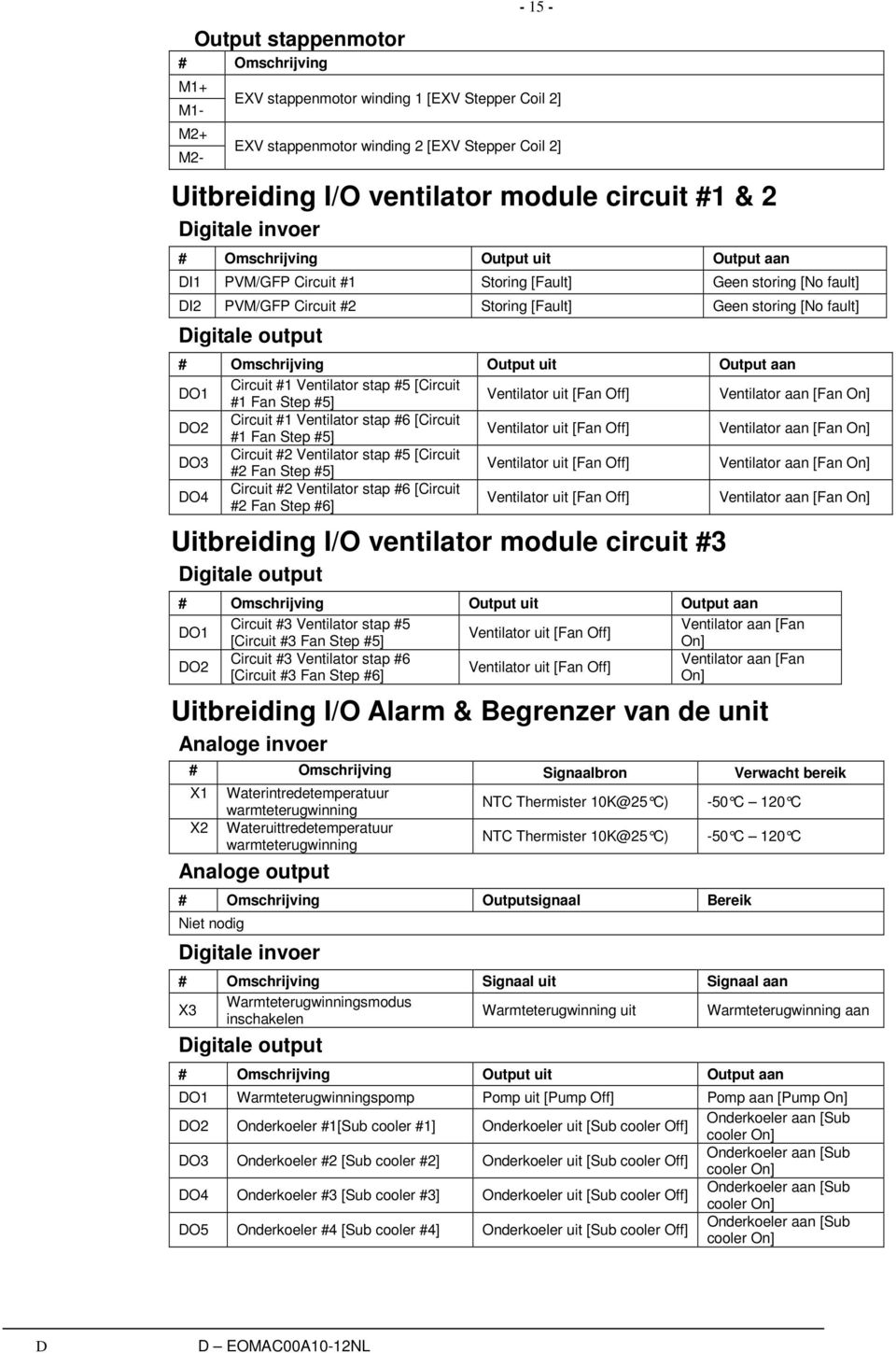 # Omschrijving Output uit Output aan DO1 Circuit #1 Ventilator stap #5 [Circuit #1 Fan Step #5] Ventilator uit [Fan Off] Ventilator aan [Fan On] DO2 Circuit #1 Ventilator stap #6 [Circuit #1 Fan Step