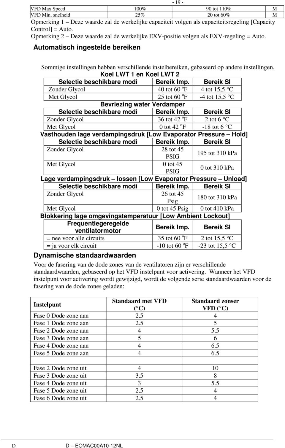 Automatisch ingestelde bereiken Sommige instellingen hebben verschillende instelbereiken, gebaseerd op andere instellingen. Koel LWT 1 en Koel LWT 2 Selectie beschikbare modi Bereik Imp.