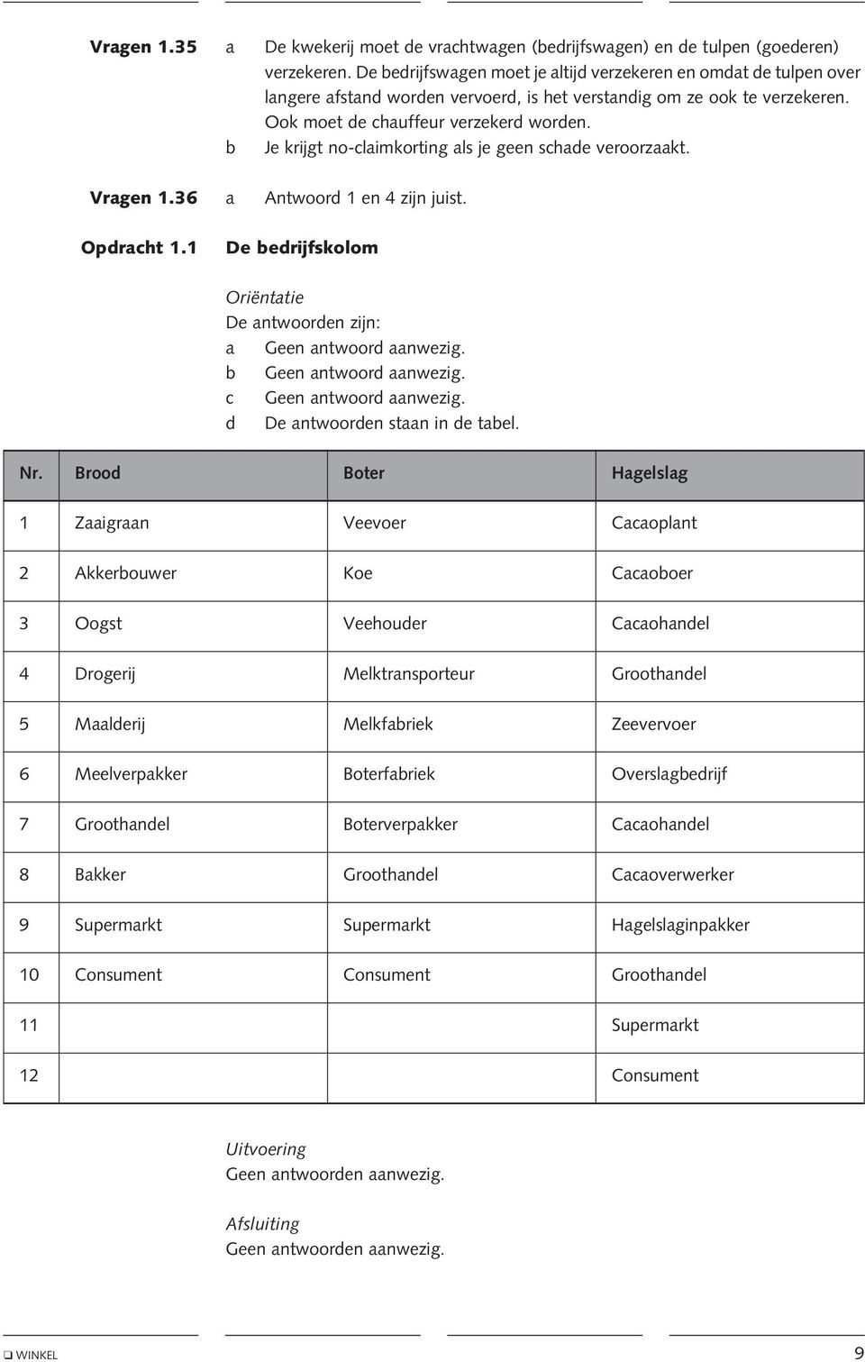 b Je krijgt no-claimkorting als je geen schade veroorzaakt. 1.36 a Antwoord 1 en 4 zijn juist. Opdracht 1.1 De bedrijfskolom a Geen antwoord aanwezig. b Geen antwoord aanwezig.