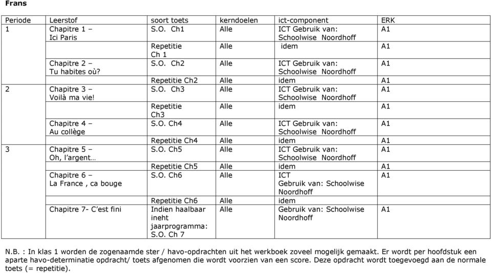 O. Ch5 Alle ICT Gebruik van: A1 Oh, l argent Schoolwise Noordhoff Ch5 Alle idem A1 Chapitre 6 S.O. Ch6 Alle ICT A1 La France, ca bouge Gebruik van: Schoolwise Noordhoff Ch6 Alle idem Chapitre 7- C est fini Indien haalbaar ineht jaarprogramma: S.