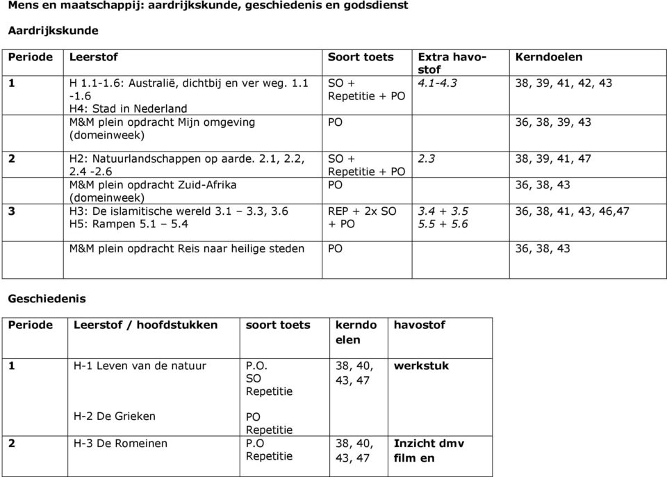 6 M&M plein opdracht Zuid-Afrika (domeinweek) 3 H3: De islamitische wereld 3.1 3.3, 3.6 H5: Rampen 5.1 5.4 SO + 2.3 38, 39, 41, 47 + PO PO 36, 38, 43 REP + 2x SO + PO 3.4 + 3.5 5.5 + 5.