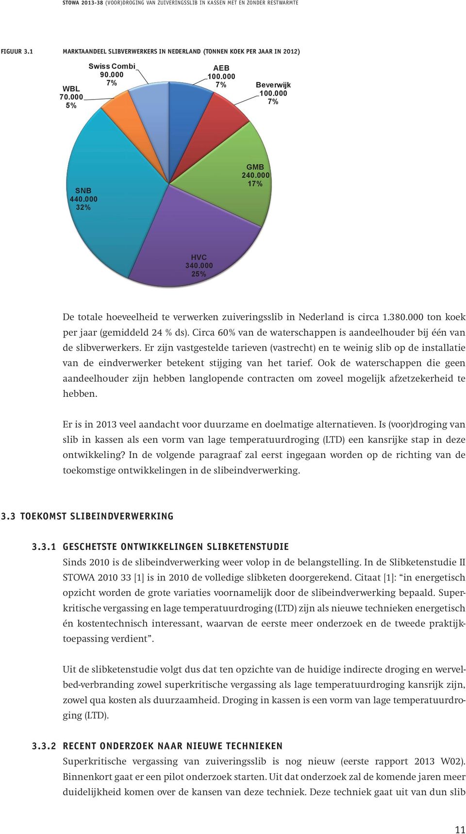 000 25% Figuur 3.1 Marktaandeel De totale slibverwerkers hoeveelheid in te Nederland verwerken (tonnen zuiveringsslib koek per jaar in Nederland in 2012) is circa 1.380.