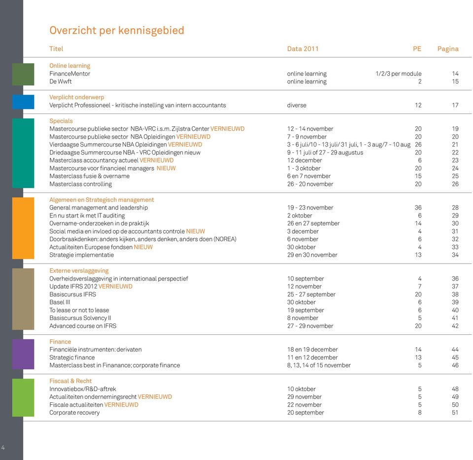 Zijlstra Center VERNIEUWD 12-14 november 20 19 Mastercourse publieke sector NBA Opleidingen VERNIEUWD 7-9 november 20 20 Vierdaagse Summercourse NBA Opleidingen VERNIEUWD 3-6 juli/10-13 juli/ 31