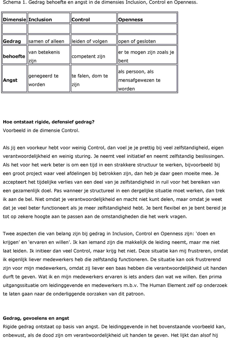 falen, dom te zijn als persoon, als mensafgewezen te worden Hoe ontstaat rigide, defensief gedrag? Voorbeeld in de dimensie Control.