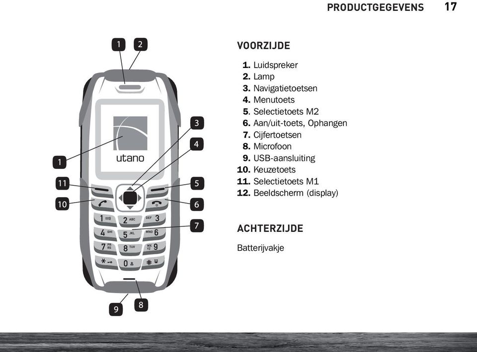 Aan/uit-toets, Ophangen 7. Cijfertoetsen 8. Microfoon 9.