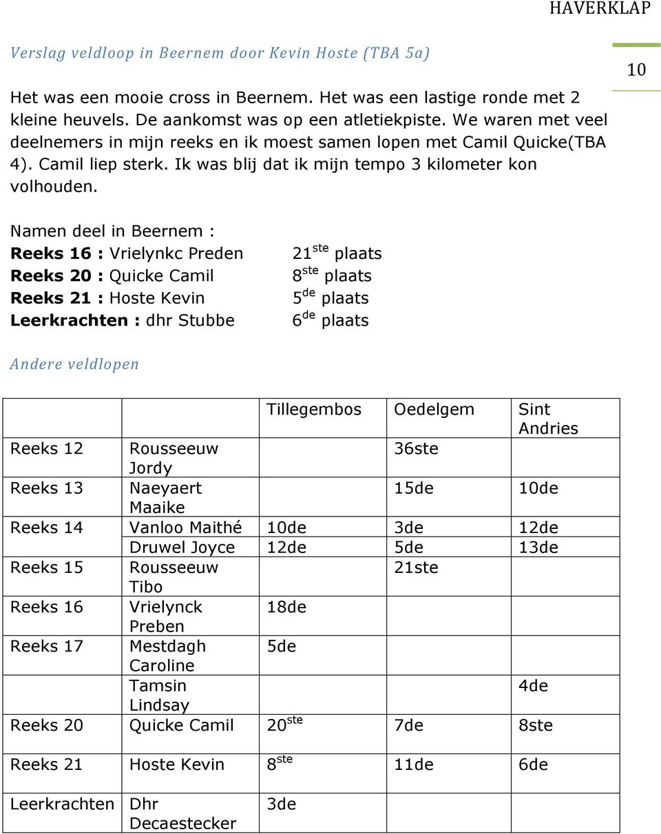 10 Namen deel in Beernem : Reeks 16 : Vrielynkc Preden Reeks 20 : Quicke Camil Reeks 21 : Hoste Kevin Leerkrachten : dhr Stubbe 21 ste plaats 8 ste plaats 5 de plaats 6 de plaats Andere veldlopen