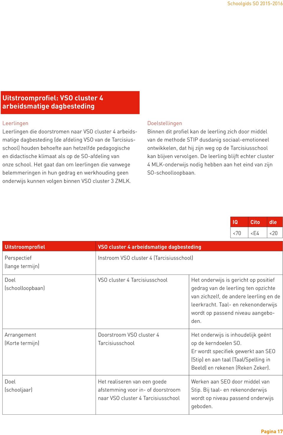 Het gaat dan om leerlingen die vanwege belemmeringen in hun gedrag en werkhouding geen onderwijs kunnen volgen binnen VSO cluster 3 ZMLK.