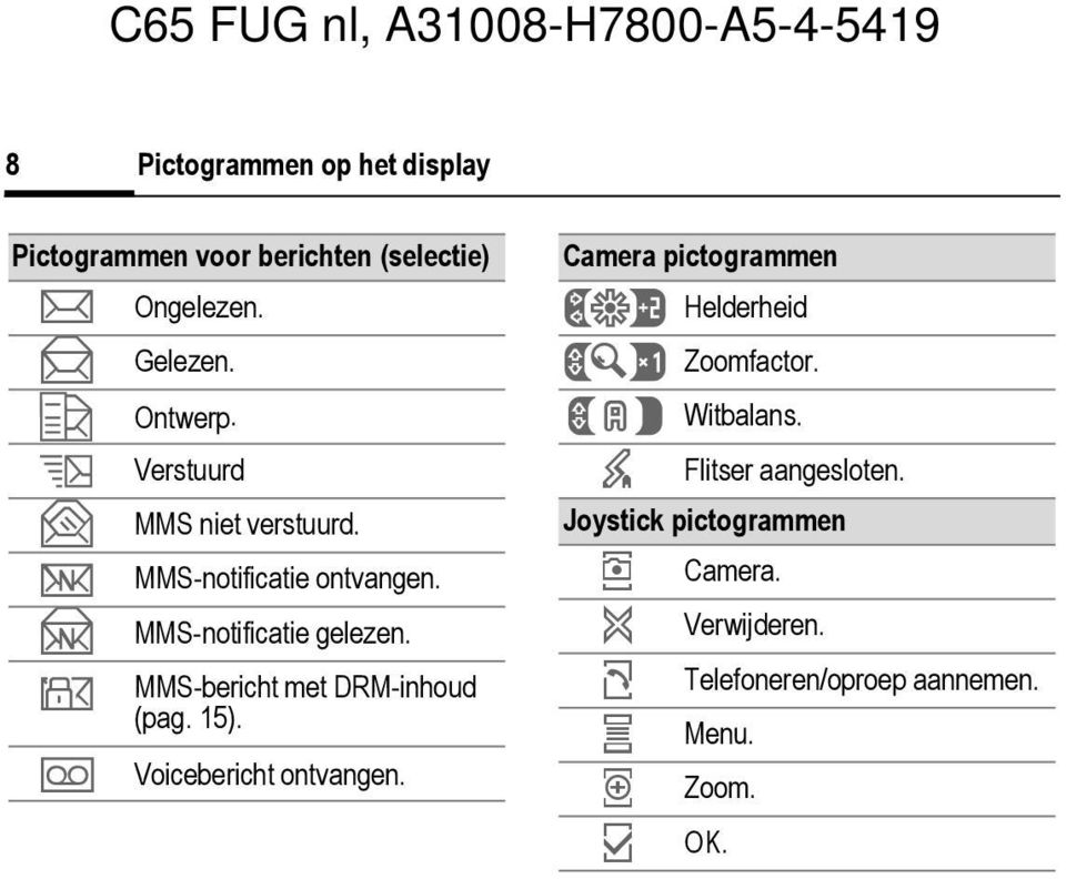 MMS-bericht met DRM-inhoud (pag. 15). Voicebericht ontvangen. amera pictogrammen Ù Helderheid Ú Zoomfactor.