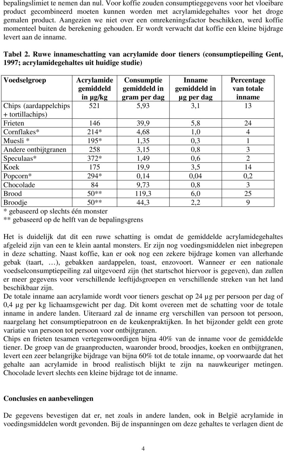 Ruwe innameschatting van acrylamide door tieners (consumptiepeiling Gent, 1997; acrylamidegehaltes uit huidige studie) Voedselgroep Acrylamide gemiddeld in µg/kg Consumptie gemiddeld in gram per dag