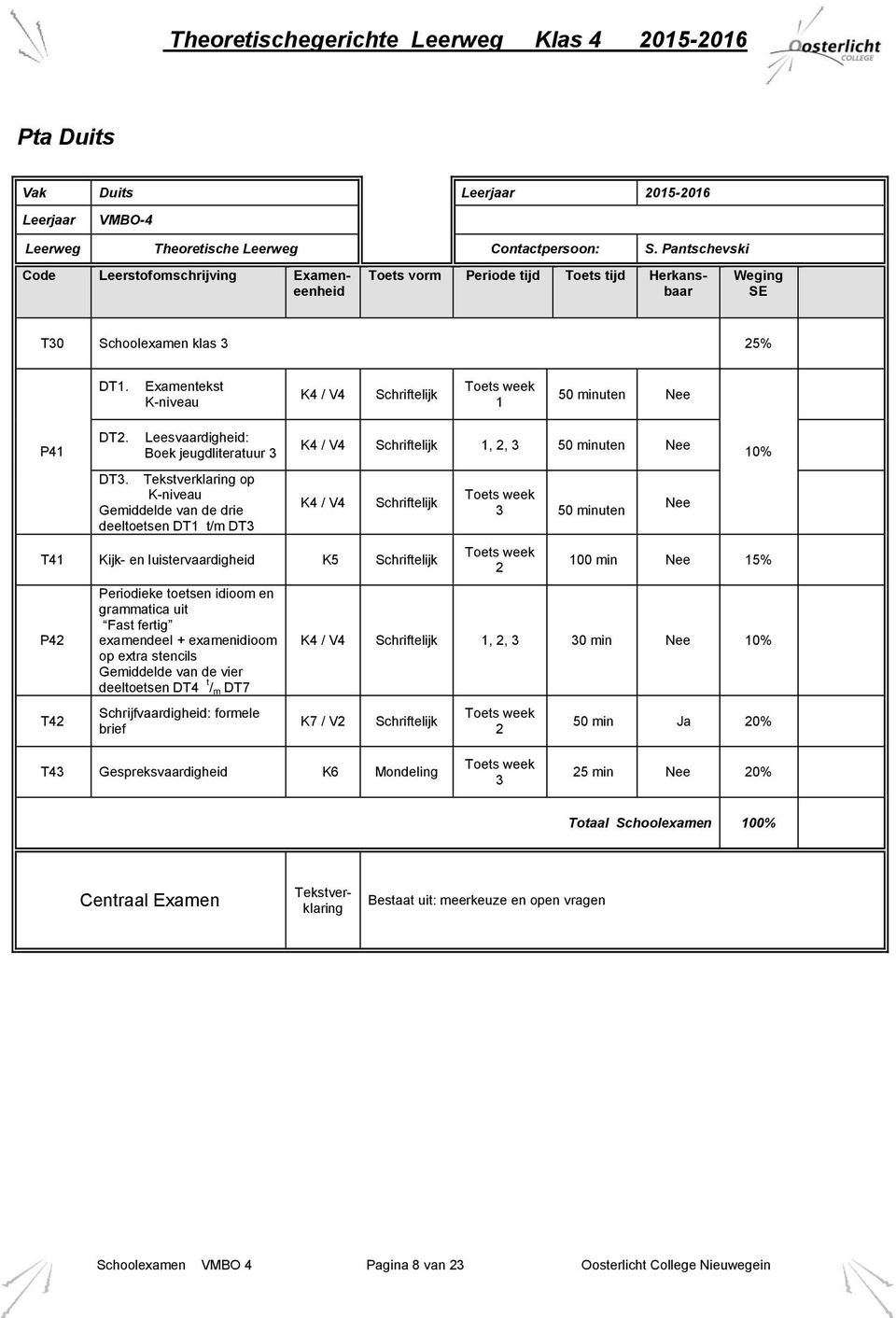 Tekstverklaring op K-niveau Gemiddelde van de drie deeltoetsen DT t/m DT K4 / V4 50 T4 Kijk- en luistervaardigheid K5 min Nee 5% P4 T4 Periodieke toetsen idioom en grammatica uit Fast fertig