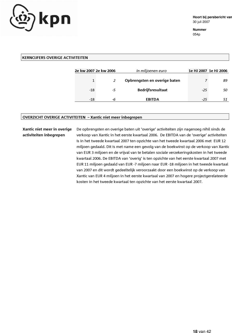 Xantic in het eerste kwartaal 2006. De EBITDA van de overige activiteiten is in het tweede kwartaal 2007 ten opzichte van het tweede kwartaal 2006 met EUR 12 miljoen gedaald.