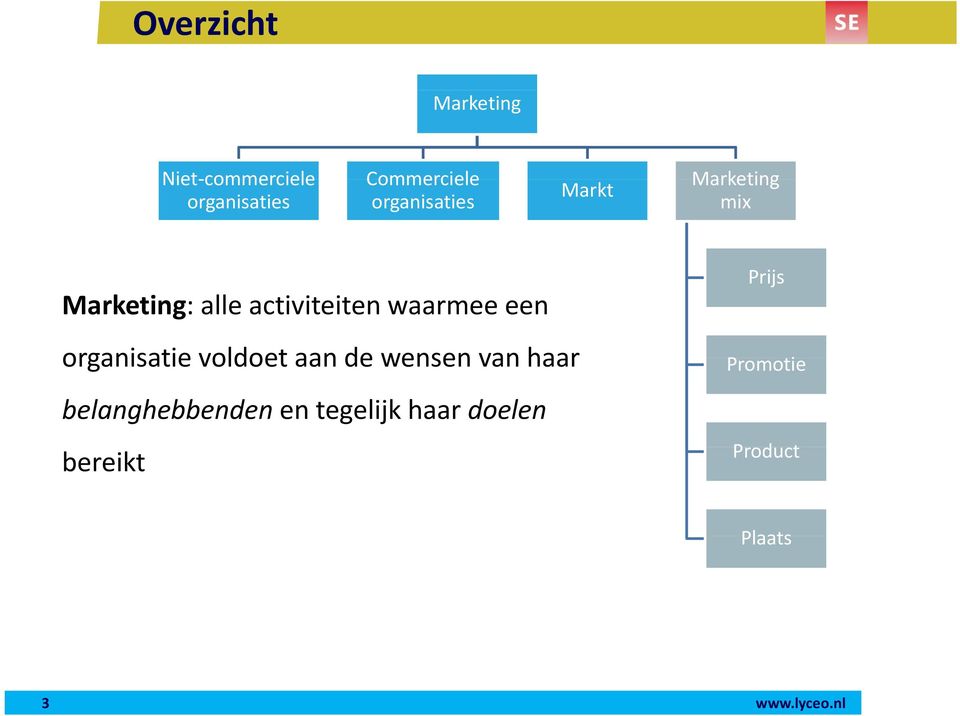 een organisatie voldoet aan de wensen van haar belanghebbenden en