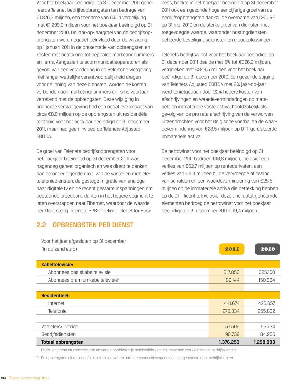 De jaar-op-jaargroei van de bedrijfsopbrengsten werd negatief beïnvloed door de wijziging op 1 januari 2011 in de presentatie van opbrengsten en kosten met betrekking tot bepaalde marketingnummers en