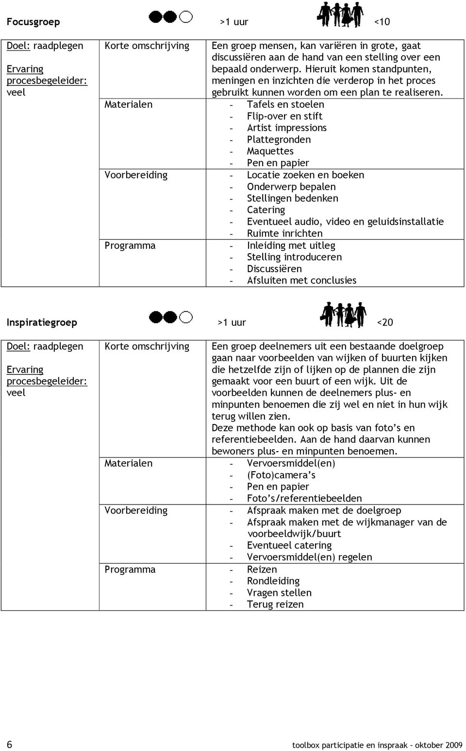 Materialen - Flip-over en stift - Plattegronden - Maquettes - Onderwerp bepalen - Stellingen bedenken - Eventueel audio, video en geluidsinstallatie Programma - Inleiding met uitleg - Stelling