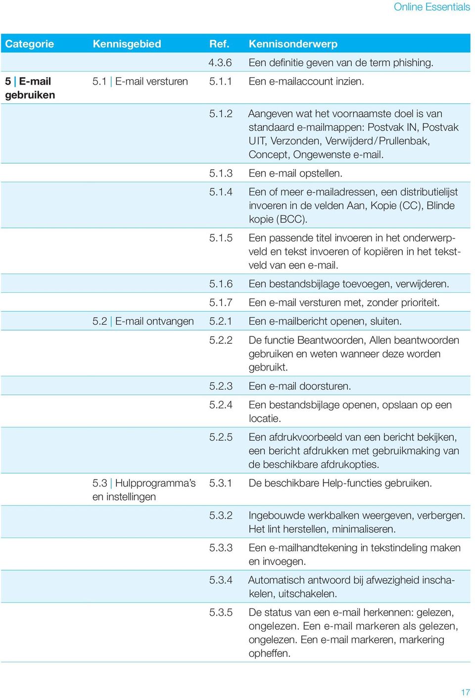 5.1.3 Een e-mail opstellen. 5.1.4 Een of meer e-mailadressen, een distributielijst invoeren in de velden Aan, Kopie (CC), Blinde kopie (BCC). 5.1.5 Een passende titel invoeren in het onderwerpveld en tekst invoeren of kopiëren in het tekstveld van een e-mail.