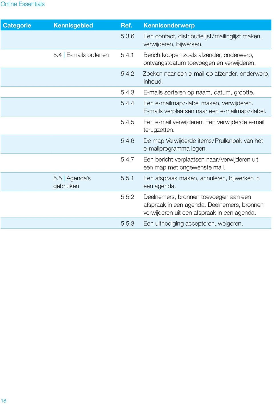 E-mails verplaatsen naar een e-mailmap/-label. 5.4.5 Een e-mail verwijderen. Een verwijderde e-mail terugzetten. 5.4.6 De map Verwijderde items/prullenbak van het e-mailprogramma legen. 5.4.7 Een bericht verplaatsen naar/verwijderen uit een map met ongewenste mail.