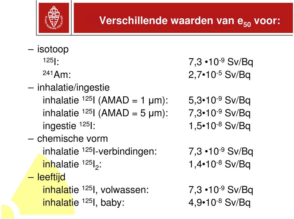 chemische vorm inhalatie 125 I-verbindingen: inhalatie 125 I 2 : leeftijd inhalatie 125 I, volwassen: