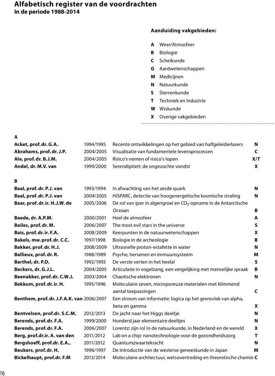 2004/2005 Visualisatie van fundamentele levensprocessen C Ale, prof. dr. B.J.M. 2004/2005 Risico s nemen of risico s lopen X/T Andel, dr. M.V. van 1999/2000 Serendipiteit: de ongezochte vondst X B Baal, prof.