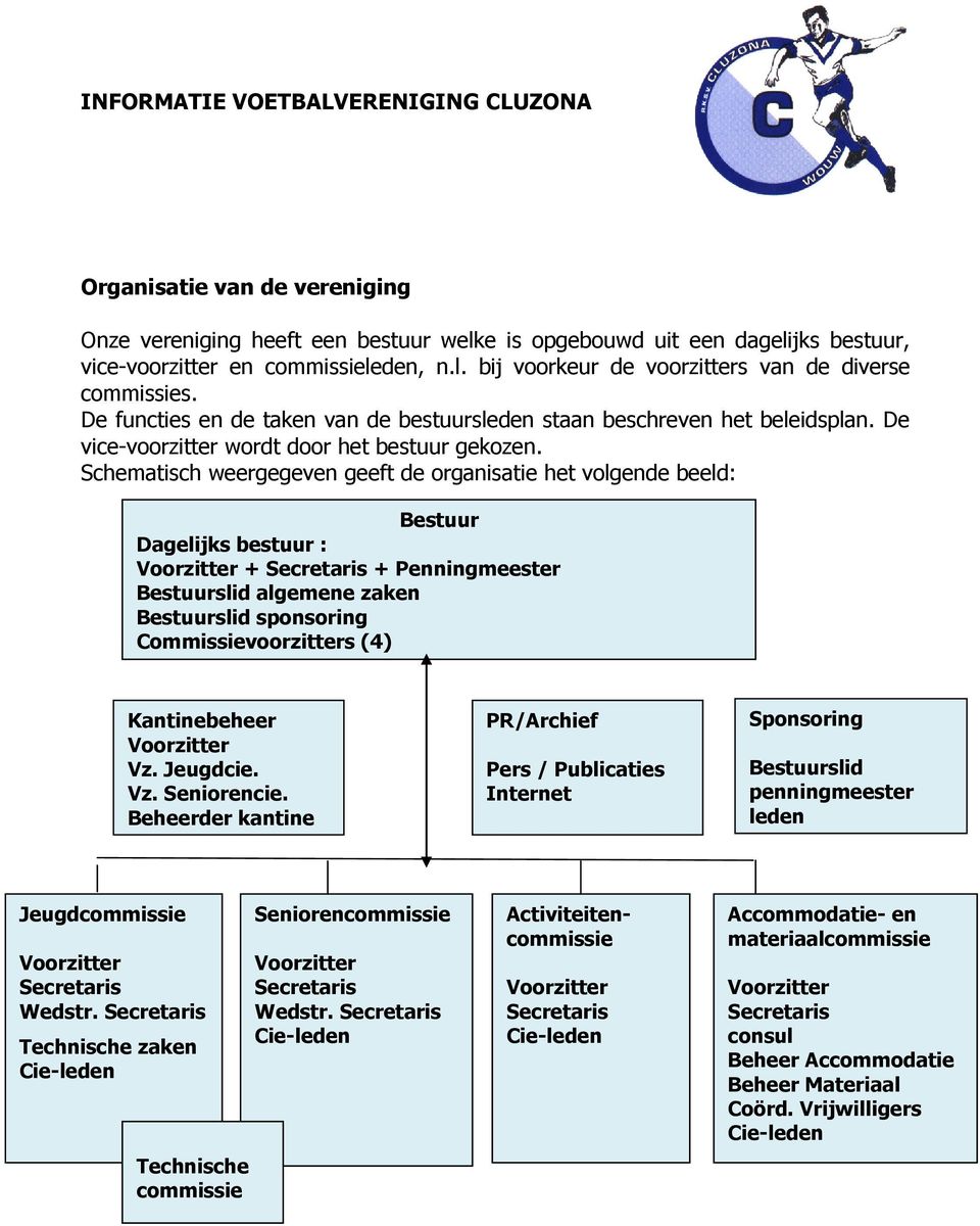 Schematisch weergegeven geeft de organisatie het volgende beeld: Bestuur Dagelijks bestuur : + Secretaris + Penningmeester Bestuurslid algemene zaken Bestuurslid sponsoring Commissievoorzitters (4)