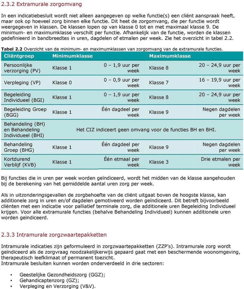 Afhankelijk van de functie, worden de klassen gedefinieerd in bandbreedtes in uren, dagdelen of etmalen per week. Zie het overzicht in tabel 2.2. Tabel 2.