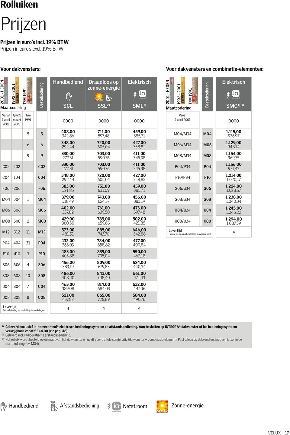 2001 - HEDEN 1992-2001 T/M 1991 Maatcodering Bestelcodering Elektrisch SMG1) 3) Vanaf 1 april 2001 T/m 31 maart 2001 T/m 1991 0000 0000 0000 Vanaf 1 april 2001 0000 C02 102 C04 104 F06 206 5 6 9 M04