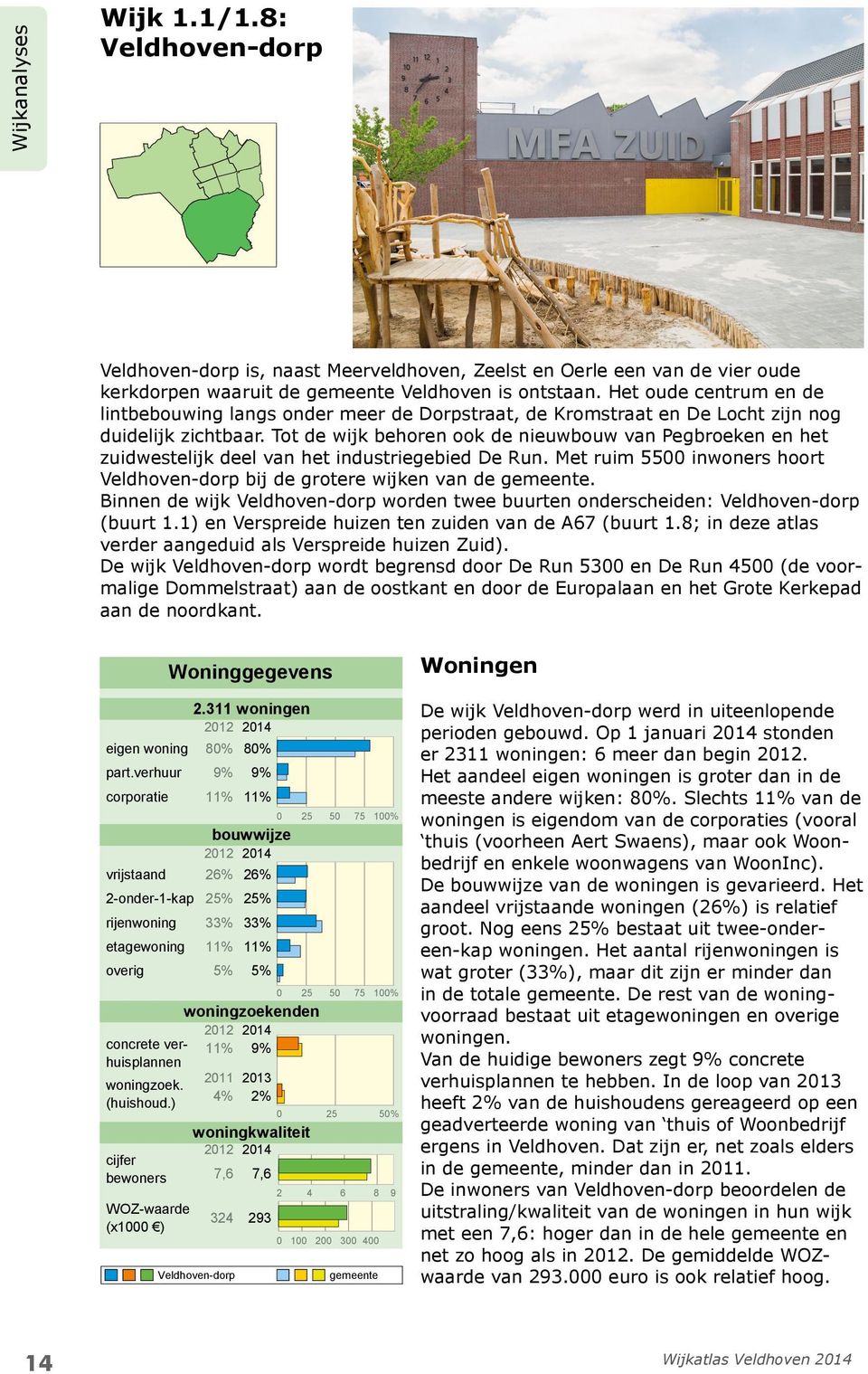 Tot de wijk behoren ook de nieuwbouw van Pegbroeken en het zuidwestelijk deel van het industriegebied De Run. Met ruim 5500 inwoners hoort Veldhoven-dorp bij de grotere wijken van de gemeente.