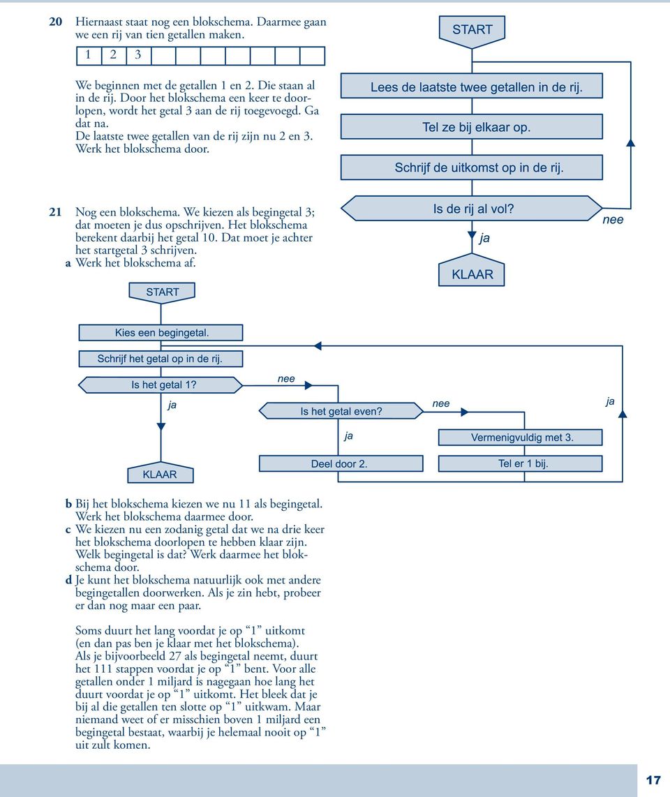 We kiezen als begingetal 3; dat moeten je dus opschrijven. Het blokschema berekent daarbij het getal 10. Dat moet je achter het startgetal 3 schrijven. a Werk het blokschema af.