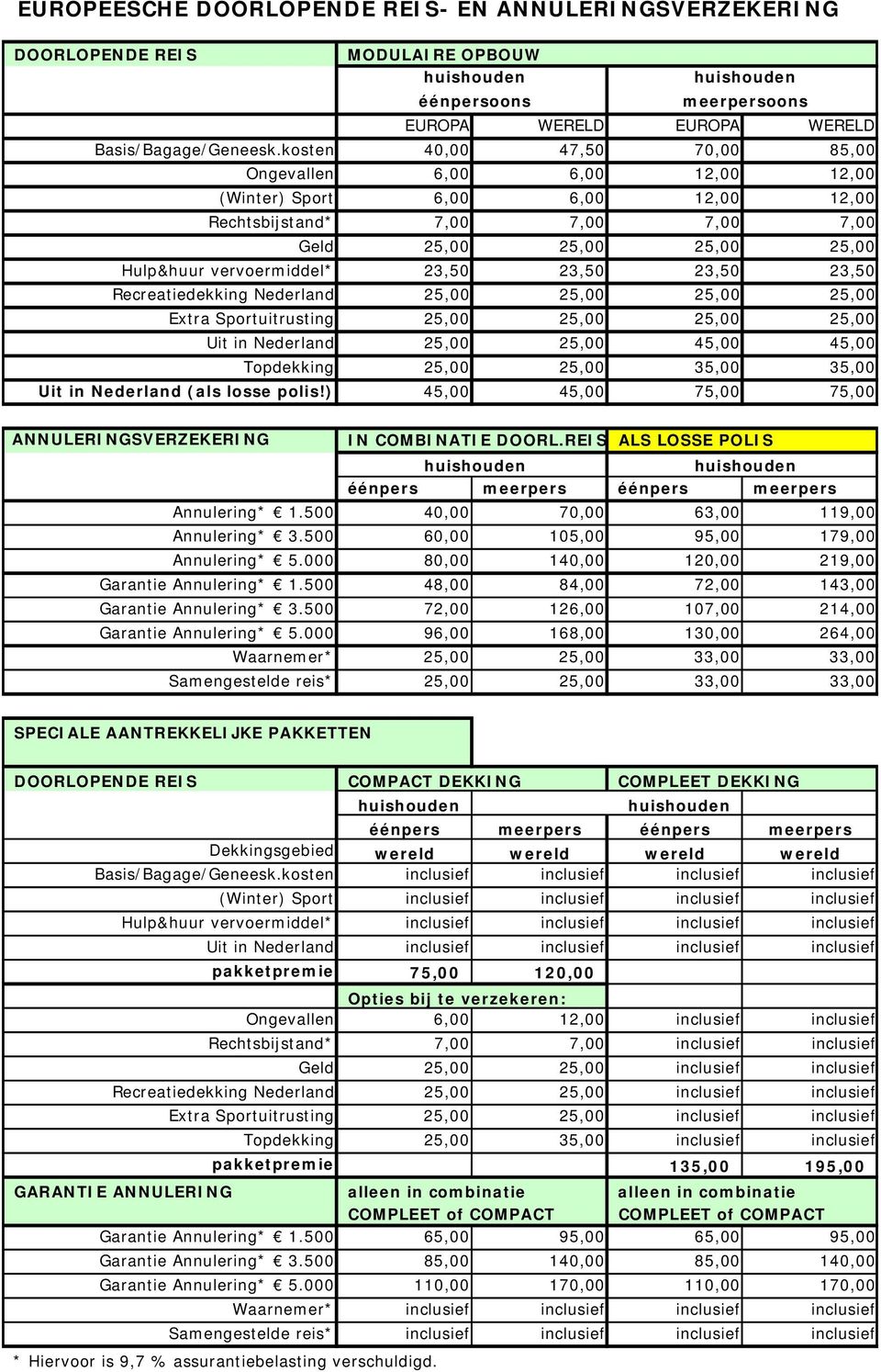 23,50 23,50 23,50 Recreatiedekking Nederland 25,00 25,00 25,00 25,00 Extra Sportuitrusting 25,00 25,00 25,00 25,00 Uit in Nederland 25,00 25,00 45,00 45,00 Topdekking 25,00 25,00 35,00 35,00 Uit in