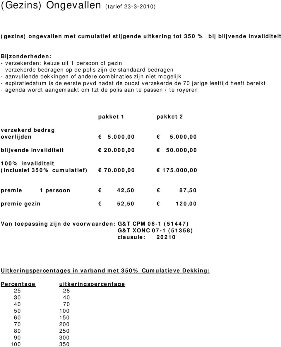 leeftijd heeft bereikt - agenda wordt aangemaakt om tzt de polis aan te passen / te royeren pakket 1 pakket 2 verzekerd bedrag overlijden 5.000,00 5.000,00 blijvende invaliditeit 20.000,00 50.