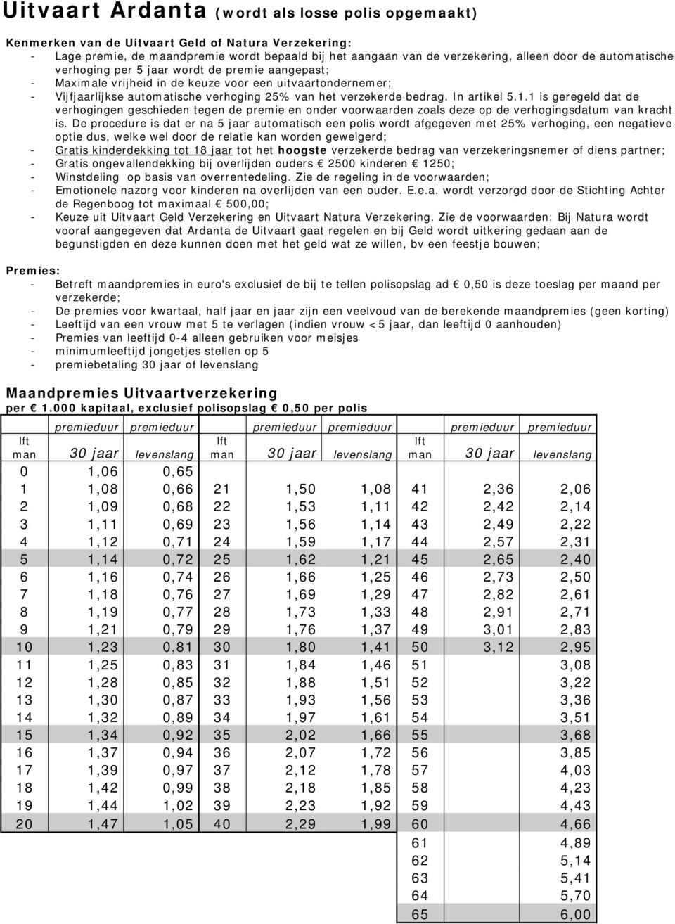 In artikel 5.1.1 is geregeld dat de verhogingen geschieden tegen de premie en onder voorwaarden zoals deze op de verhogingsdatum van kracht is.