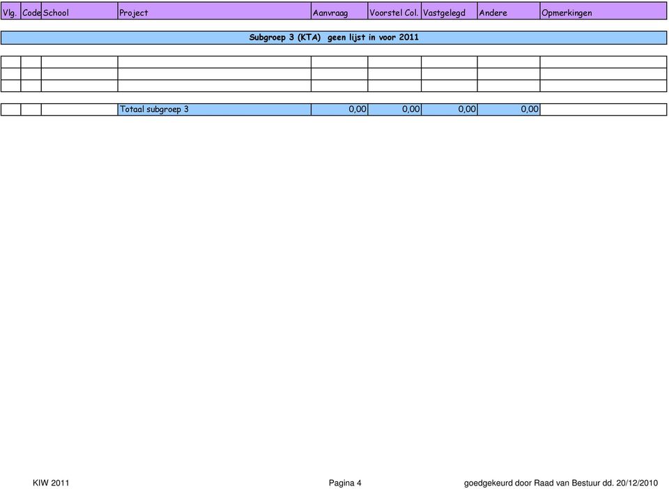 lijst in voor 2011 Totaal subgroep 3 0,00 0,00 0,00