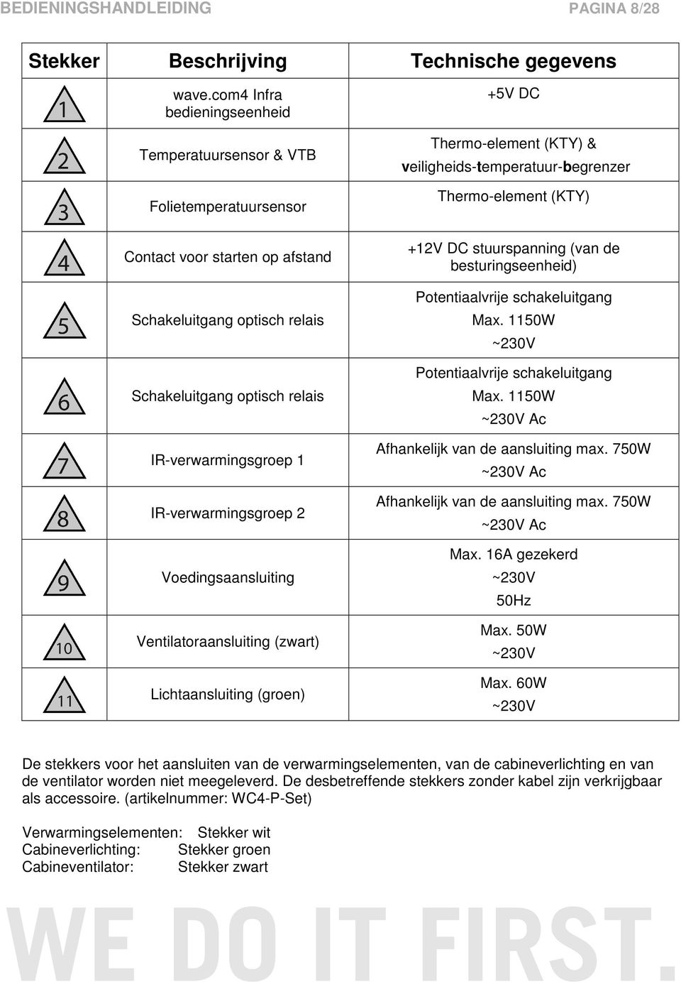 IR-verwarmingsgroep 2 Voedingsaansluiting Ventilatoraansluiting (zwart) Lichtaansluiting (groen) +5V DC Thermo-element (KTY) & veiligheids-temperatuur-begrenzer Thermo-element (KTY) +12V DC