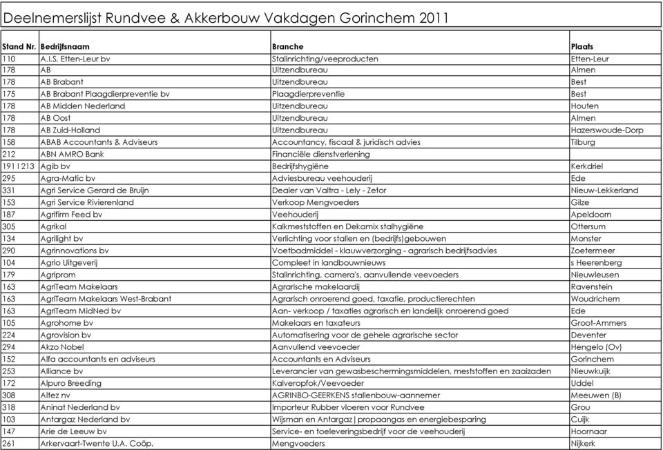 Etten-Leur bv Stalinrichting/veeproducten Etten-Leur 178 AB Uitzendbureau Almen 178 AB Brabant Uitzendbureau Best 175 AB Brabant Plaagdierpreventie bv Plaagdierpreventie Best 178 AB Midden Nederland