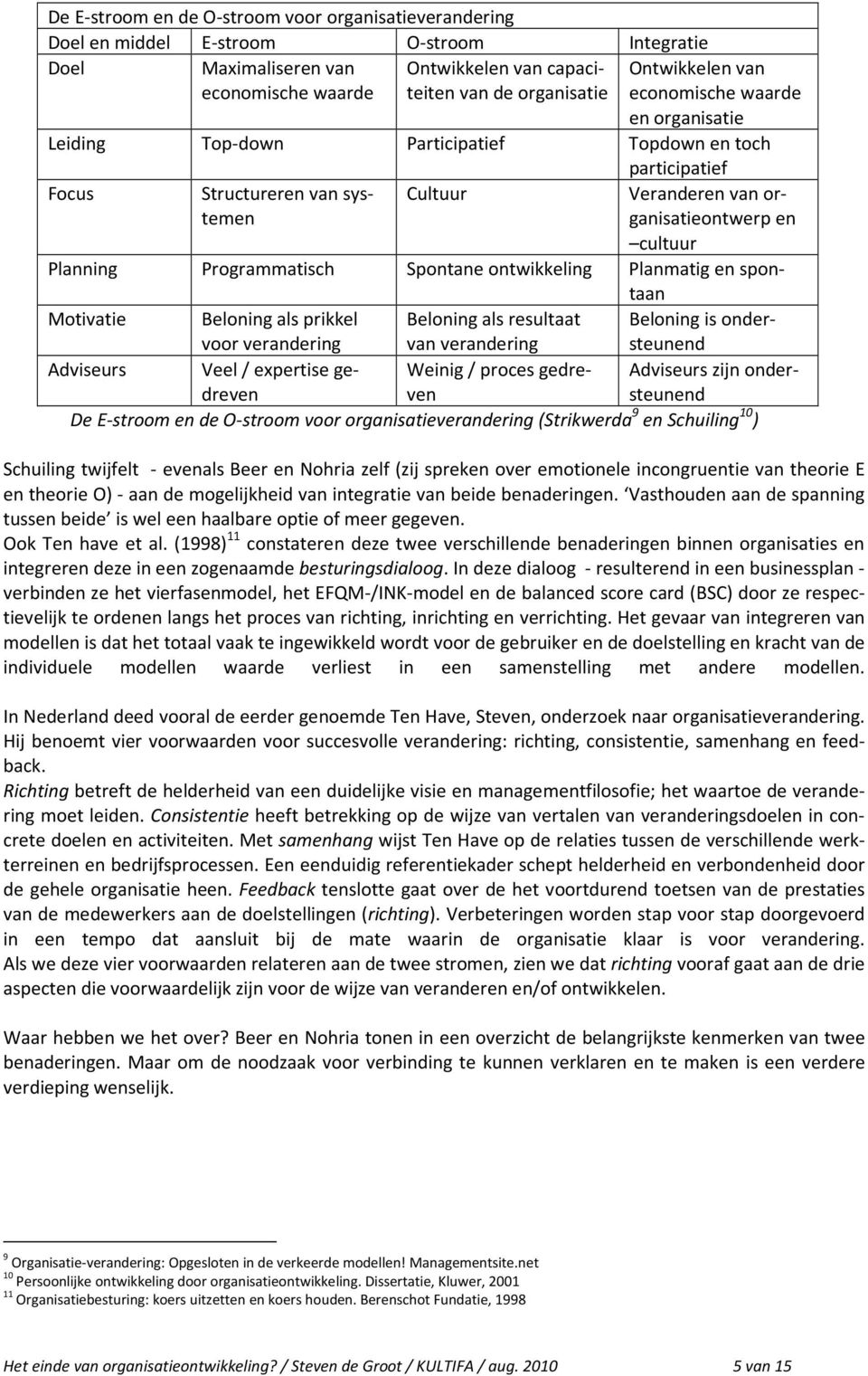 Planning Programmatisch Spontane ontwikkeling Planmatig en spontaan Motivatie Beloning als prikkel voor verandering Beloning als resultaat van verandering Beloning is ondersteunend Adviseurs Veel /